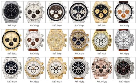 rolex daytona history reference guide|rolex daytona 1963 manual.